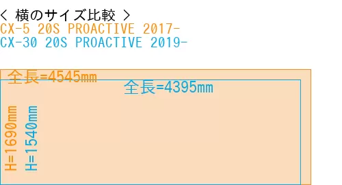 #CX-5 20S PROACTIVE 2017- + CX-30 20S PROACTIVE 2019-